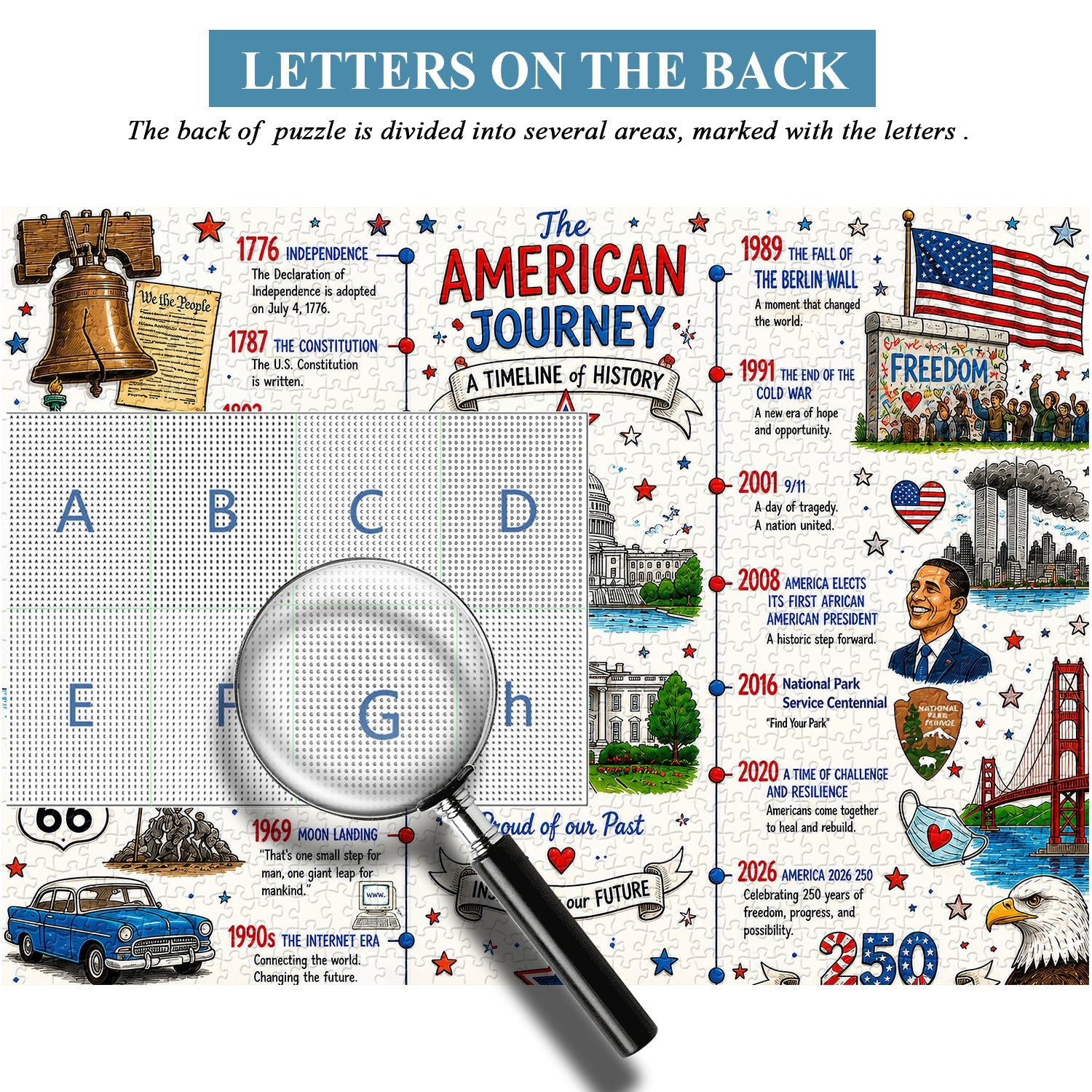 American Historical Timeline Jigsaw Puzzle 1000 Piece