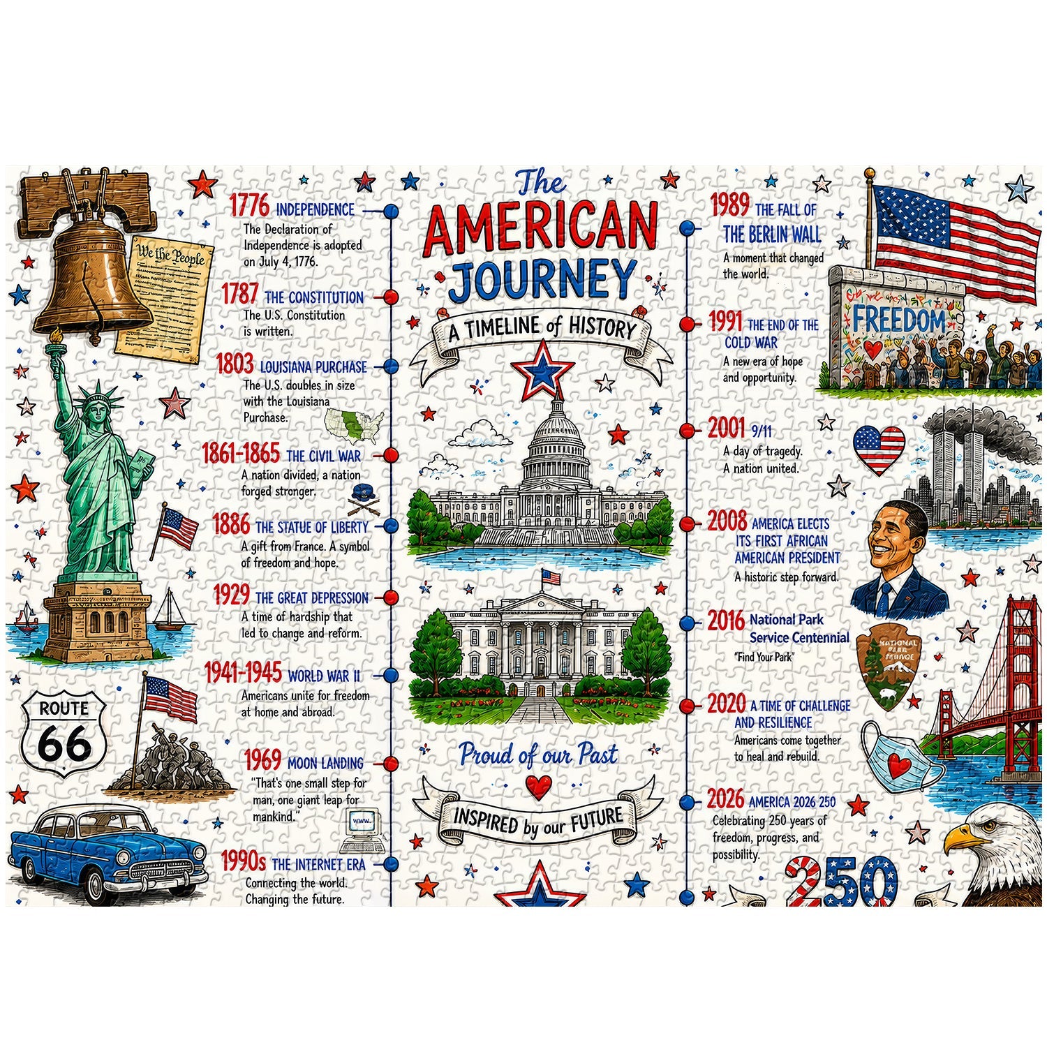 American Historical Timeline Jigsaw Puzzle 1000 Piece