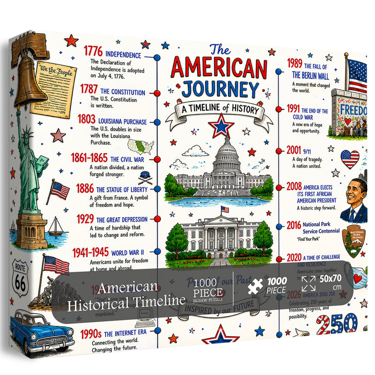 American Historical Timeline Jigsaw Puzzle 1000 Piece
