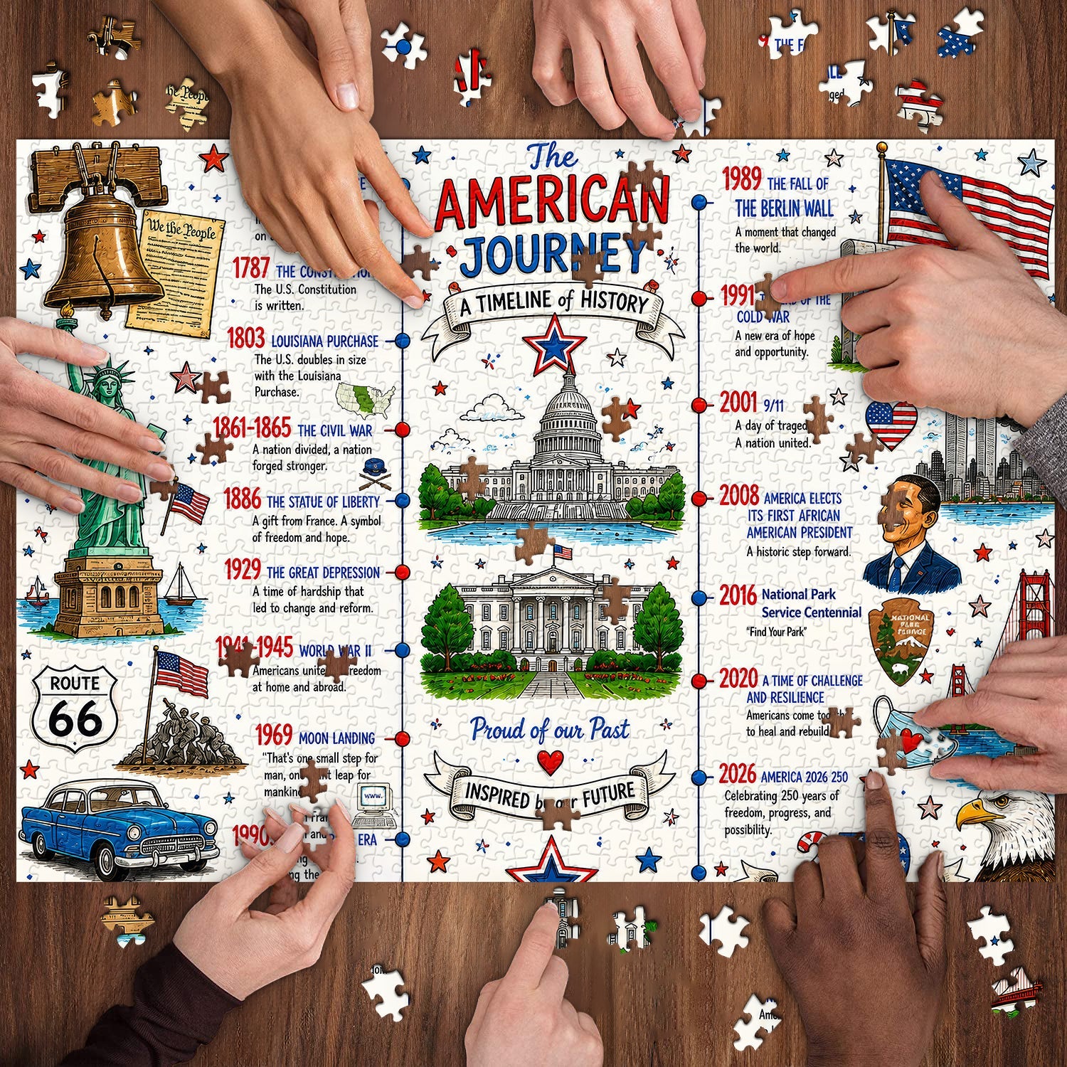 American Historical Timeline Jigsaw Puzzle 1000 Piece